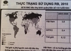 Tiêu thụ rượu bia tại Việt Nam tăng trưởng theo chiều "thẳng đứng"