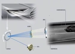 Công nghệ đèn pha laser mới của Audi