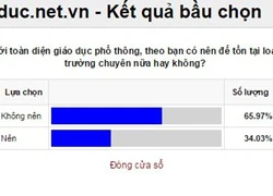 Đa số độc giả không ủng hộ sự tồn tại trường chuyên, lớp chọn