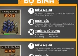 Điểm mạnh, yếu binh chủng trong Công Thành Chiến