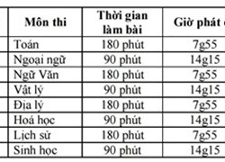 Học sinh TP.HCM thi thử kỳ thi THPT Quốc gia