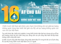 [Infographics] Điểm mặt 16 phi công "Át" của Không quân Nhân dân Việt Nam