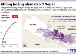 [Infographics] Khủng hoảng nhân đạo nghiêm trọng ở Nepal