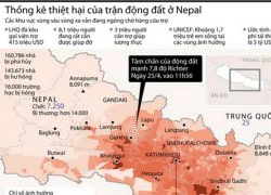 [Infographics] Thống kê thiệt hại của trận động đất ở Nepal