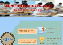 [INFOGRAPHIC] Cộng điểm khuyến khích kỳ thi THPT quốc gia 2015