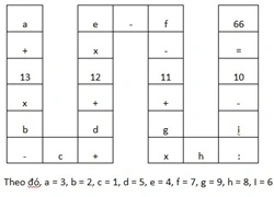 Thử tìm đáp án bài toán lớp 3 khiến thầy cô &#8220;nát óc&#8221;