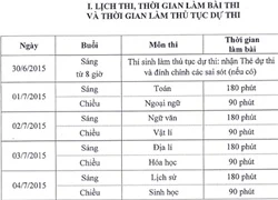 Chốt lịch, thời gian biểu thi THPT quốc gia năm 2015