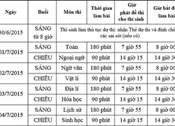 Đề thi thử tốt nghiệp THPT quốc gia môn Vật lý năm 2015