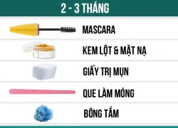 Hạn dùng thực của các sản phẩm làm đẹp