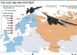 [Infographics] Các cuộc tập trận kình địch giữa Nga và NATO