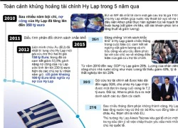 [Infographics] - Toàn cảnh khủng hoảng tài chính Hy Lạp 5 năm qua