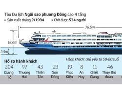 [Inforgraphics] Thảm kịch chìm tàu tồi tệ nhất trong gần 70 năm ở Trung Quốc