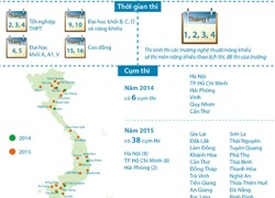 Năm đầu tiên tổ chức một kỳ thi THPT quốc gia