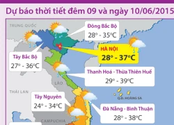 Nắng nóng trên khắp cả 3 miền, vịnh Bắc Bộ có gió giật mạnh