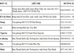 Số điện thoại đường dây nóng hỗ trợ của Chương trình Tiếp sức mùa thi