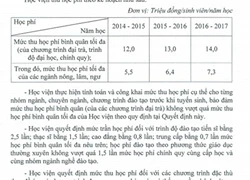 Thêm hai đại học tăng học phí từ 2016