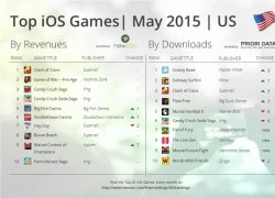 Top game mobile iOS ở Mỹ, châu Âu và Trung Quốc trong tháng 5/2015