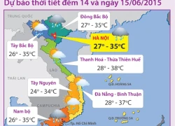 Trong vài ngày tới nắng nóng sẽ quay trở lại khu vực Bắc Bộ