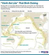 "Vành đai lửa" Thái Bình Dương