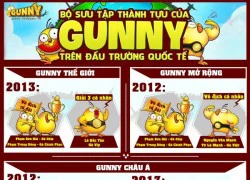 Bộ sưu tập thành tựu của Gunny Việt trên đấu trường thế giới