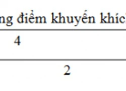 Cách tính điểm xét công nhận tốt nghiệp THPT năm 2015