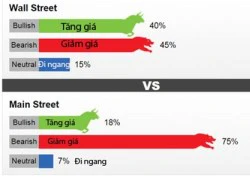 Giá vàng tuần tới có thể giảm còn 28,4 triệu đồng/lượng