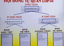 Học sinh phải vận động tranh cử chức chủ tịch