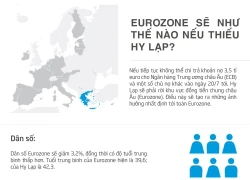 [Infographics] Châu Âu sẽ thế nào nếu thiếu vắng Hy Lạp?