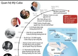 [Infographics] Mỹ và Cuba tuyên bố nối lại quan hệ ngoại giao