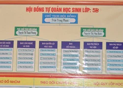 Mô hình giáo dục mới nhưng với tư duy cũ thì có tốn kém không?