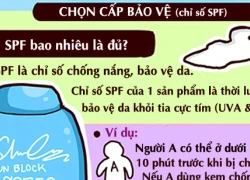 Nguyên lý và quy trình chống nắng hiệu quả