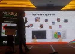 Những con số 'biết nói' tại Mobile Game Asia 2015