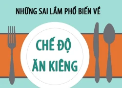 Sai lầm thường gặp khi ăn kiêng