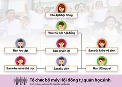 Thay &#8220;lớp trưởng&#8221; bằng &#8220;chủ tịch&#8221;: Không nhen nhóm lòng háo danh