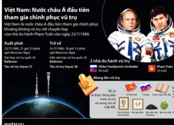 Việt Nam - nước châu Á đầu tiên tham gia chinh phục vũ trụ