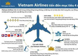 Xem "gia tài" 20 năm của Vietnam Airlines