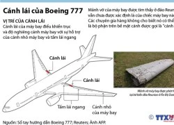 Cánh lái của máy bay Boeing 777