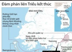 [Infographics] Hai miền Triều Tiên đạt thỏa thuận giảm căng thẳng