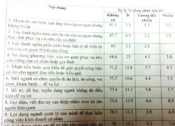 "Ít khi người trong cuộc lại tự nhận khuyết điểm về mình"