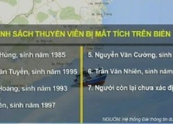 Không tìm thấy ngư dân mắc kẹt trong tàu chìm ở Bình Thuận