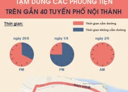 Lộ trình cụ thể cấm phương tiện trên gần 40 tuyến phố Hà Nội