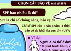 Tất tần tật về nguyên lý và quy trình chống nắng hiệu quả