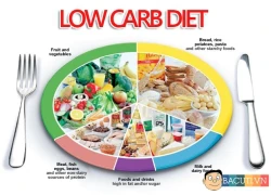 Thực đơn giảm cân nhanh hiệu quả theo chế độ low carb