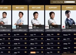 Garena xác nhận có nhầm lẫn trong luật bình chọn WildCard All Star