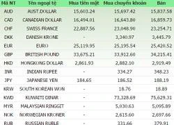 Giá vàng và ngoại tệ ngày 30/9