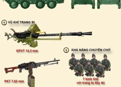 Infographic: So tài xe bọc thép BTR-80 và ZBL-09