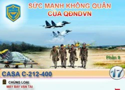 Infographic: Sức mạnh Không quân Nhân dân Việt Nam (9)