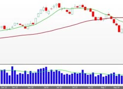 Lực đẩy VN-Index còn yếu