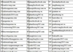 Nhóm 9X lập 117 trang web giả, lừa đảo hơn 8 tỉ đồng