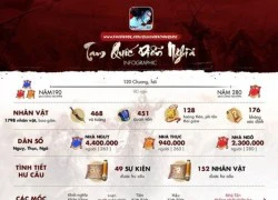 Quỷ Chiến Tam Quốc bị nghi ngờ sao chép ý tưởng của Game Online khác